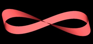 mobius strip